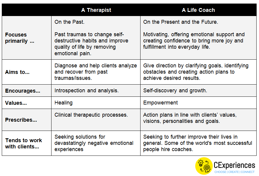 Life Coaching V.S. Therapy