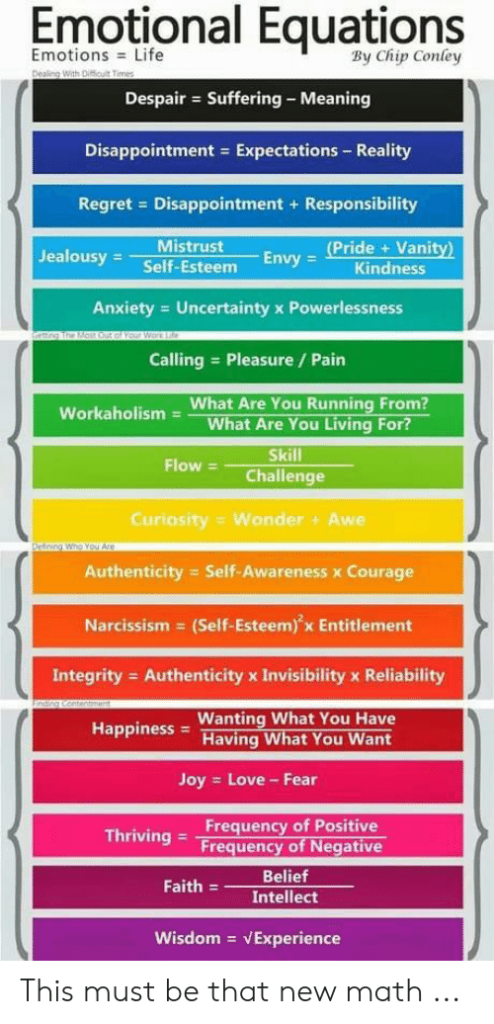 collide Energize Quadrant 13 How to Move Up the Emotional Scale | CExperiences