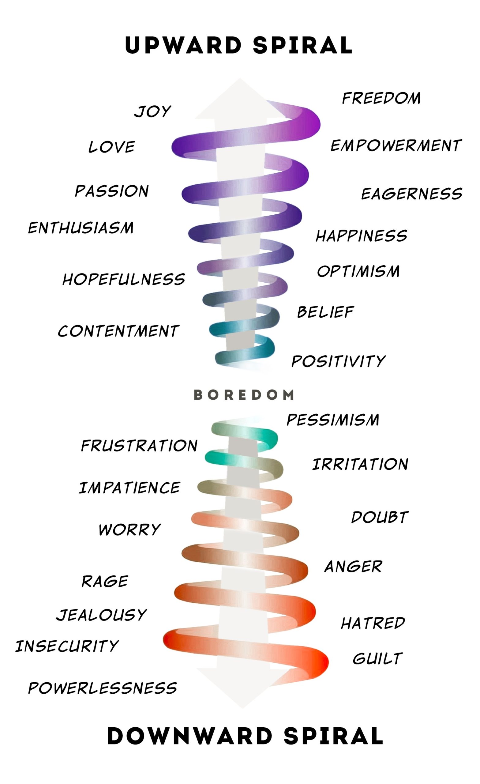 Intensity Scale Chart