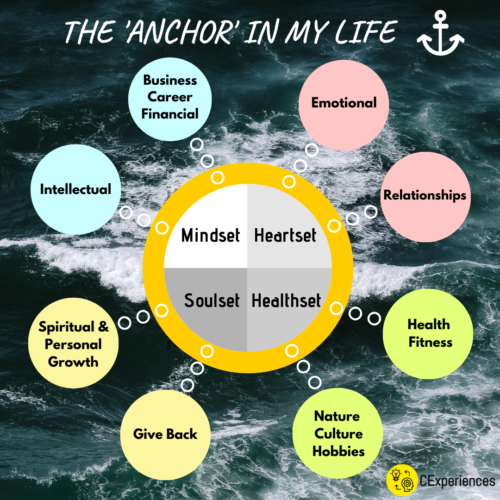 Anchors of my life
