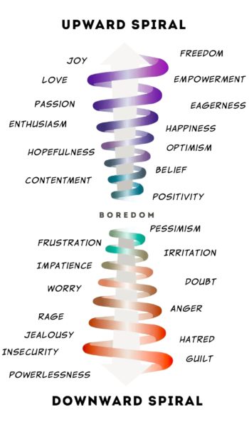 Emotional Scale 2